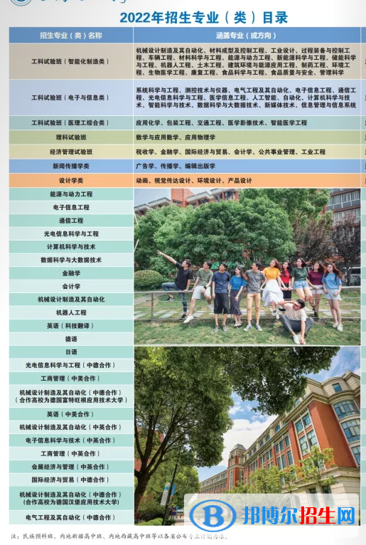 上海理工大学开设哪些专业，上海理工大学招生专业名单汇总-2023参考
