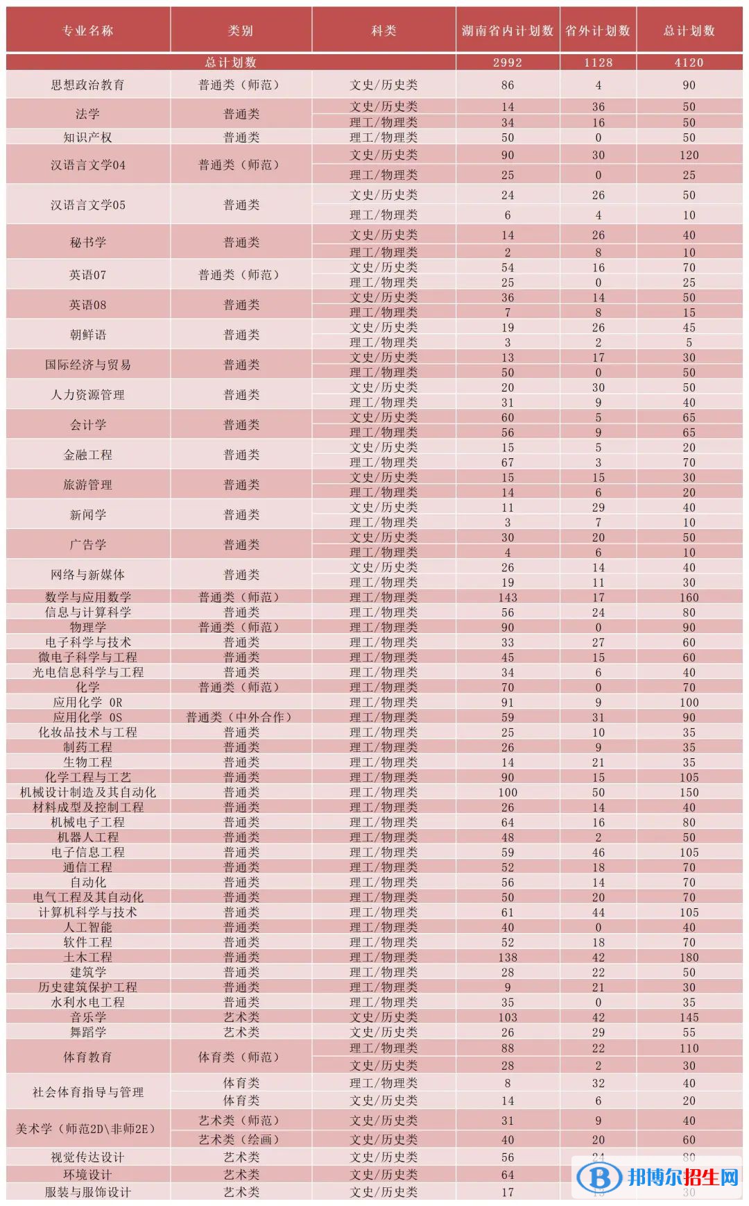 湖南理工学院开设哪些专业，湖南理工学院招生专业名单汇总-2023参考