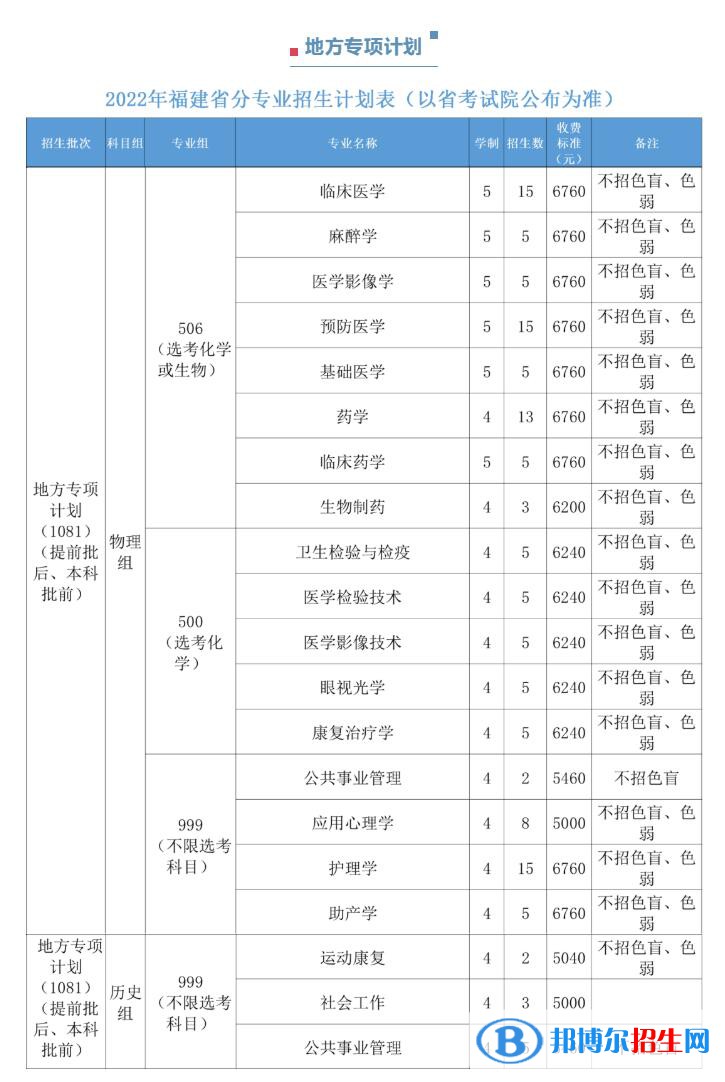 福建医科大学开设哪些专业，福建医科大学招生专业名单汇总-2023参考