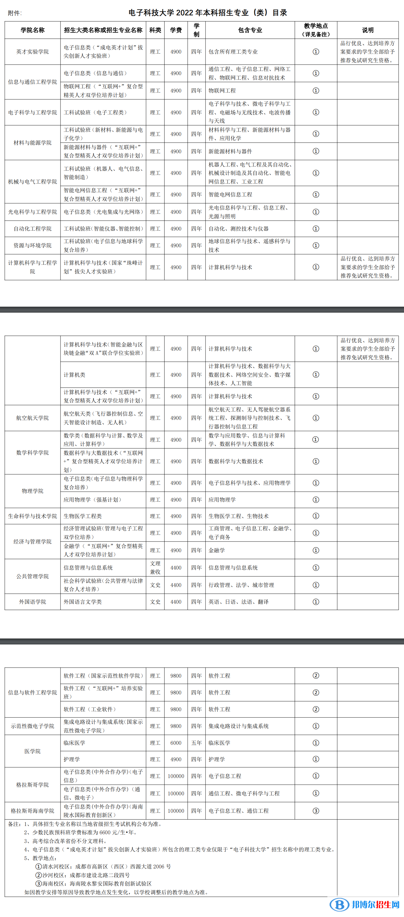 电子科技大学开设哪些专业，电子科技大学招生专业名单汇总-2023参考