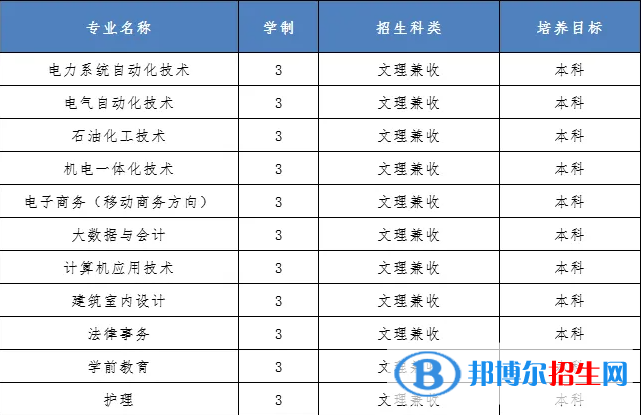 银川能源学院开设哪些专业，银川能源学院招生专业名单汇总-2023参考