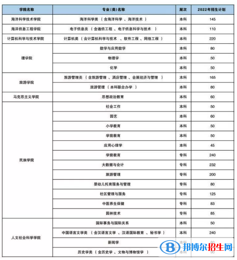 海南热带海洋学院开设哪些专业，海南热带海洋学院招生专业名单汇总-2023参考