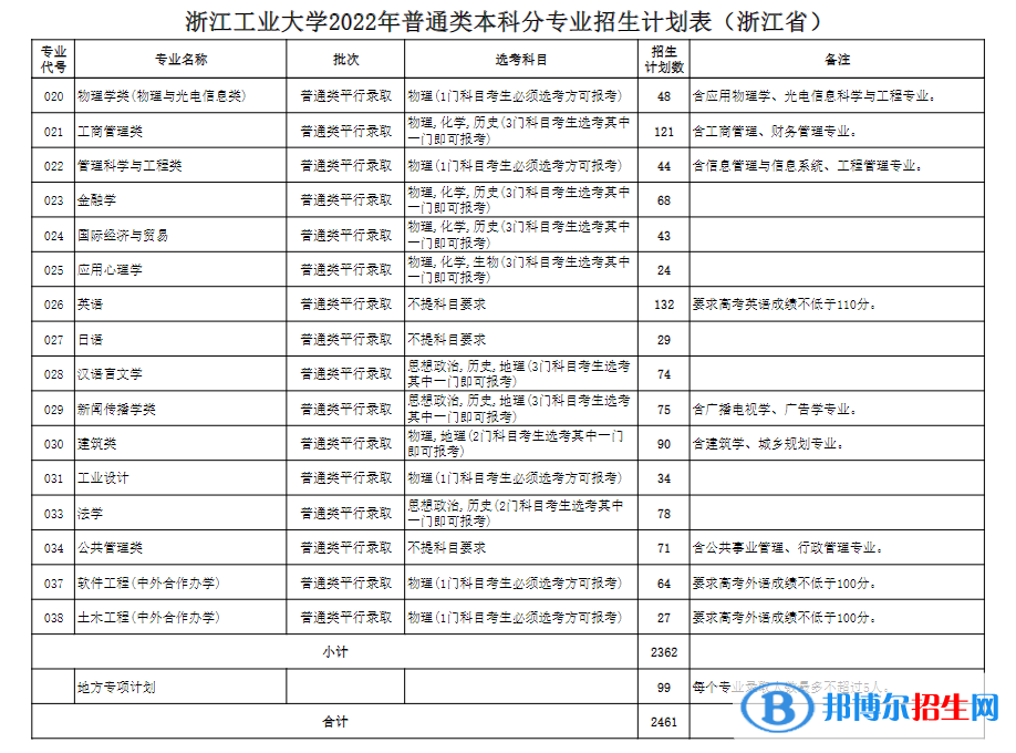 浙江工业大学开设哪些专业，浙江工业大学招生专业名单汇总-2023参考