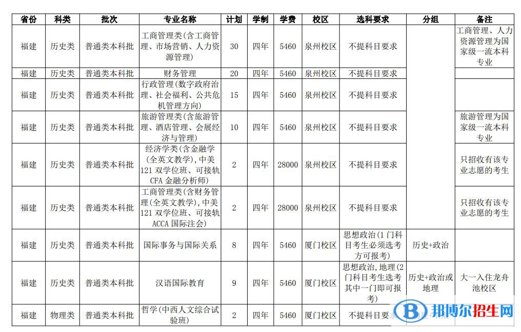 华侨大学开设哪些专业，华侨大学招生专业名单汇总-2023参考