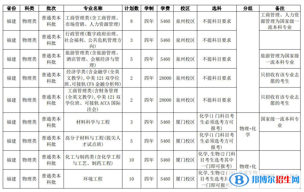 华侨大学开设哪些专业，华侨大学招生专业名单汇总-2023参考