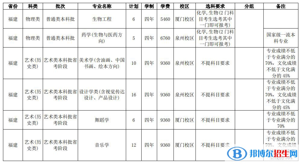 华侨大学开设哪些专业，华侨大学招生专业名单汇总-2023参考