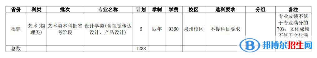 华侨大学开设哪些专业，华侨大学招生专业名单汇总-2023参考