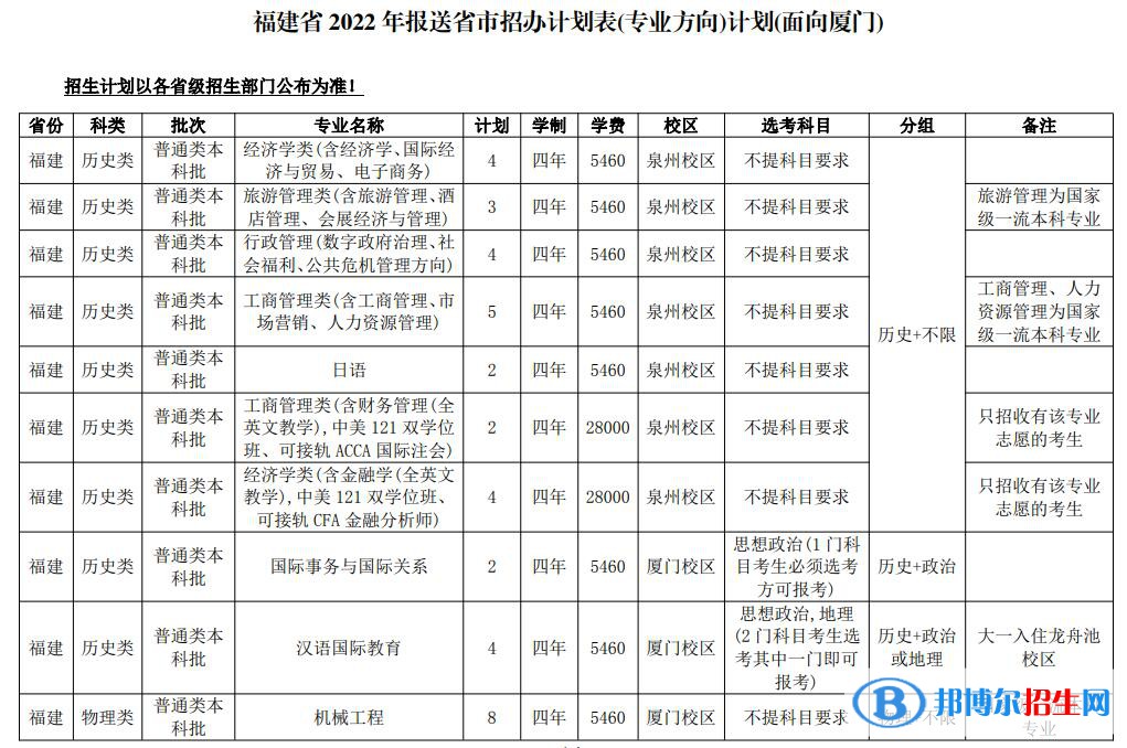 华侨大学开设哪些专业，华侨大学招生专业名单汇总-2023参考