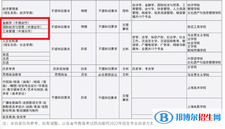 上海大学有哪些中外合作办学专业?(附名单)