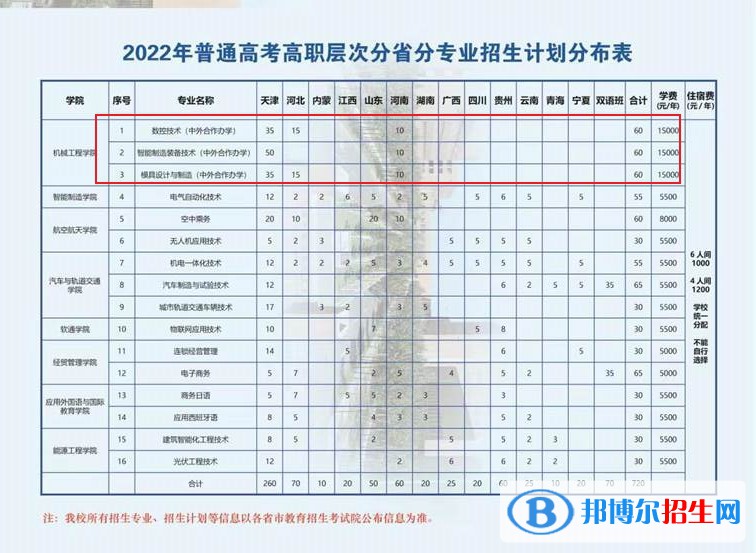 天津中德应用技术大学有哪些中外合作办学专业?(附名单)