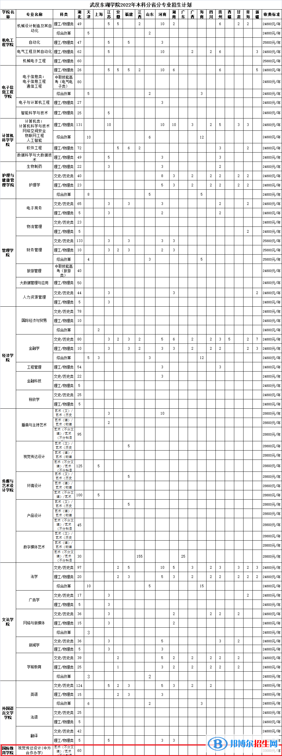 武汉东湖学院有哪些中外合作办学专业?(附名单)