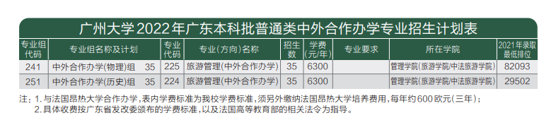 广州大学有哪些中外合作办学专业?(附名单)