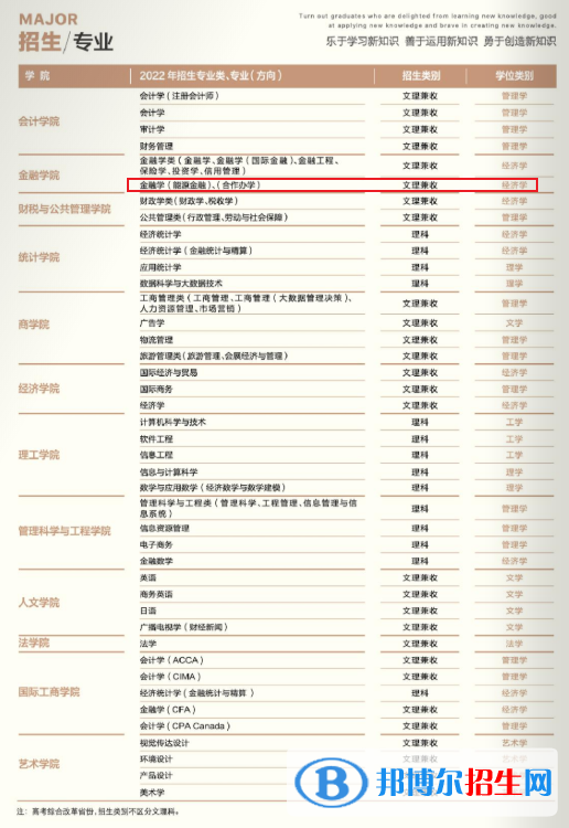 天津财经大学有哪些中外合作办学专业?(附名单)