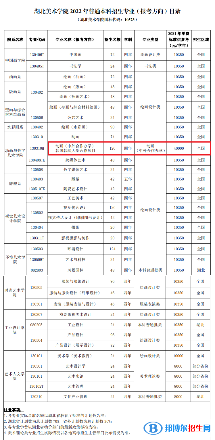 湖北美术学院有哪些中外合作办学专业?(附名单)