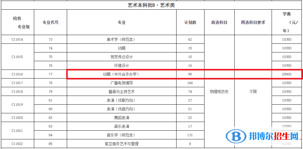 黄冈师范学院有哪些中外合作办学专业?(附名单)