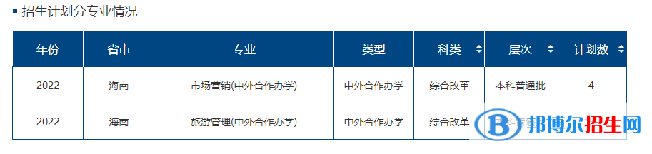 海南热带海洋学院有哪些中外合作办学专业?(附名单)