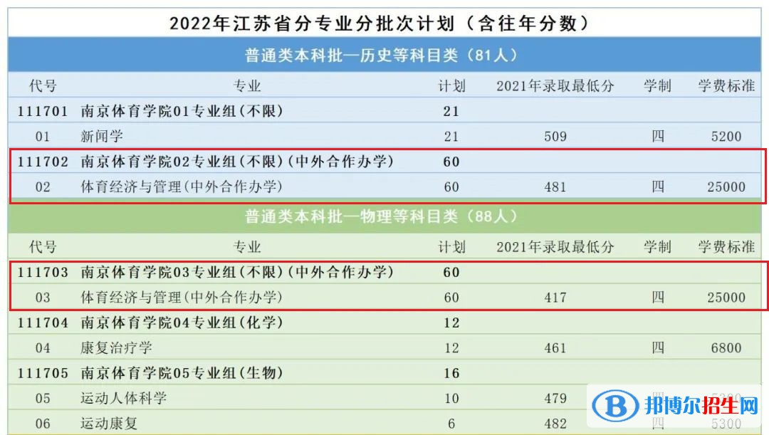 南京体育学院有哪些中外合作办学专业?(附名单)