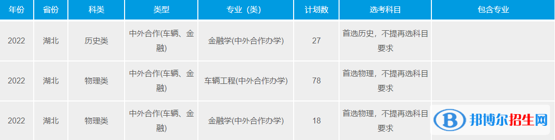 武汉理工大学有哪些中外合作办学专业?(附名单)