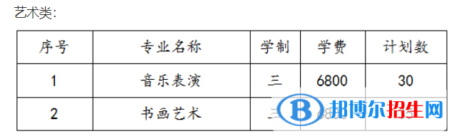 苏州幼儿师范高等专科学校艺术类专业有哪些？