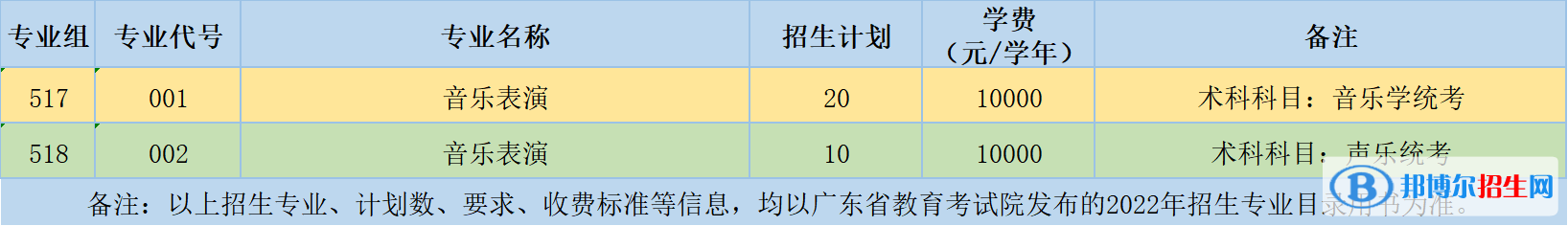 广州科技贸易职业学院艺术类专业有哪些？