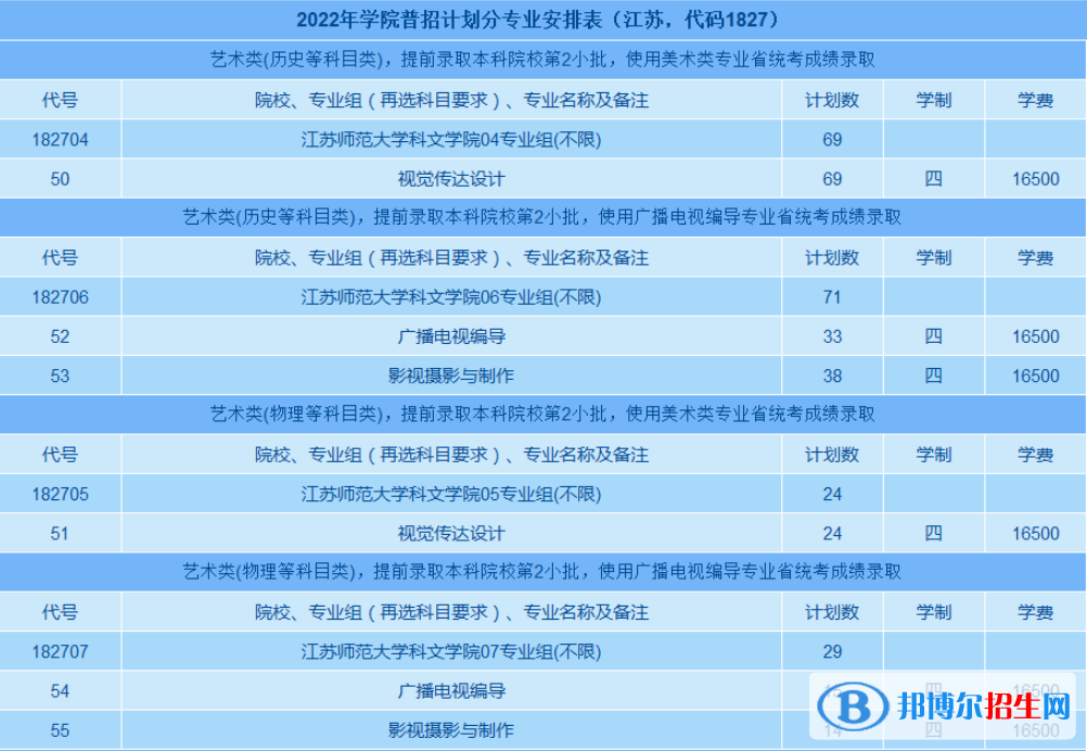 江苏师范大学科文学院艺术类专业有哪些？