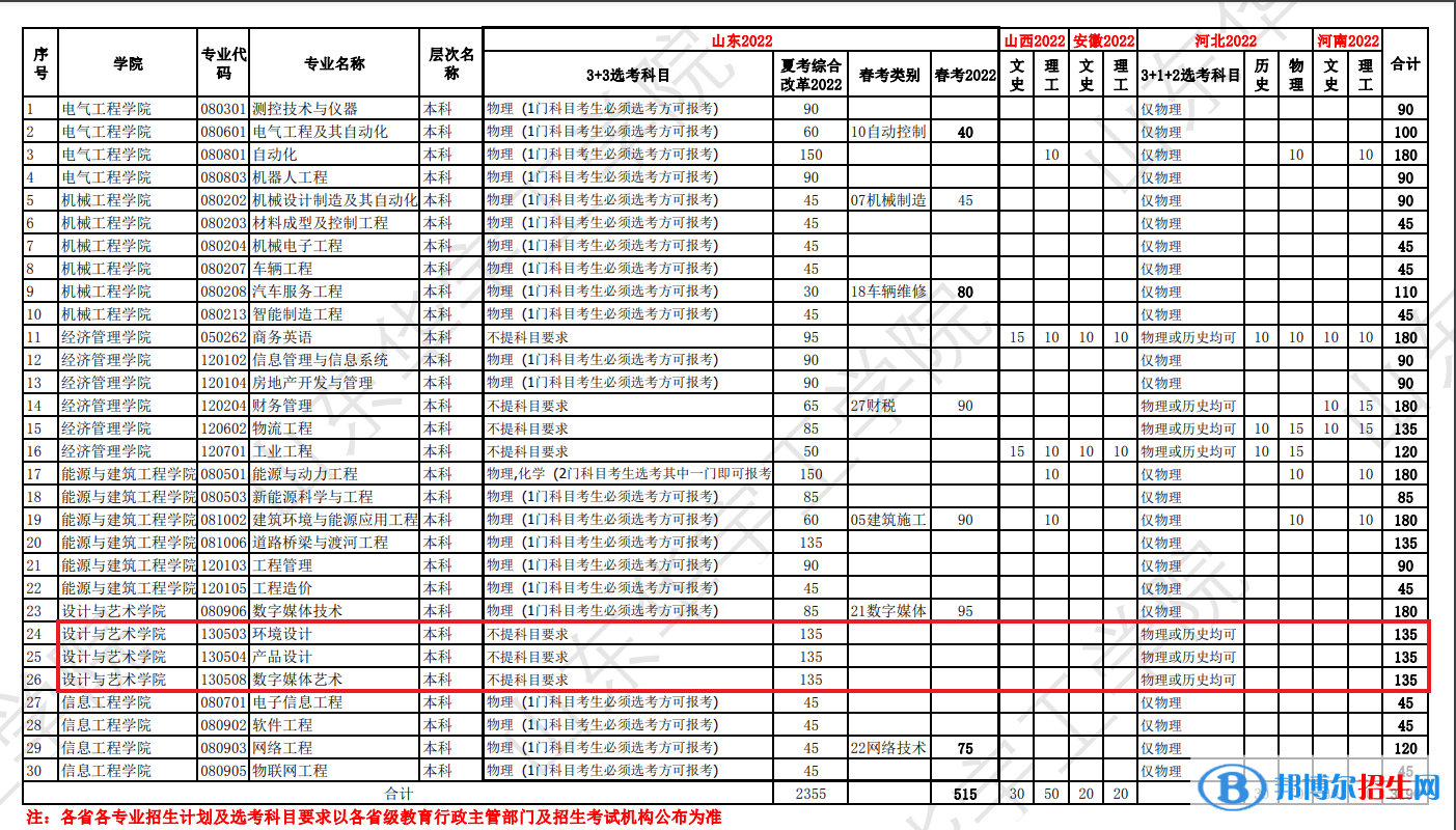 山东华宇工学院艺术类专业有哪些？