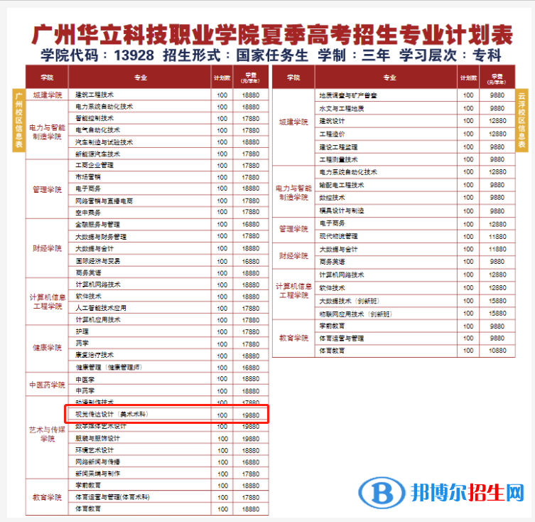 广州华立科技职业学院艺术类专业有哪些？