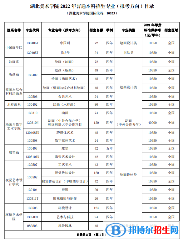 2022年湖北美术学院艺术类专业有哪些？