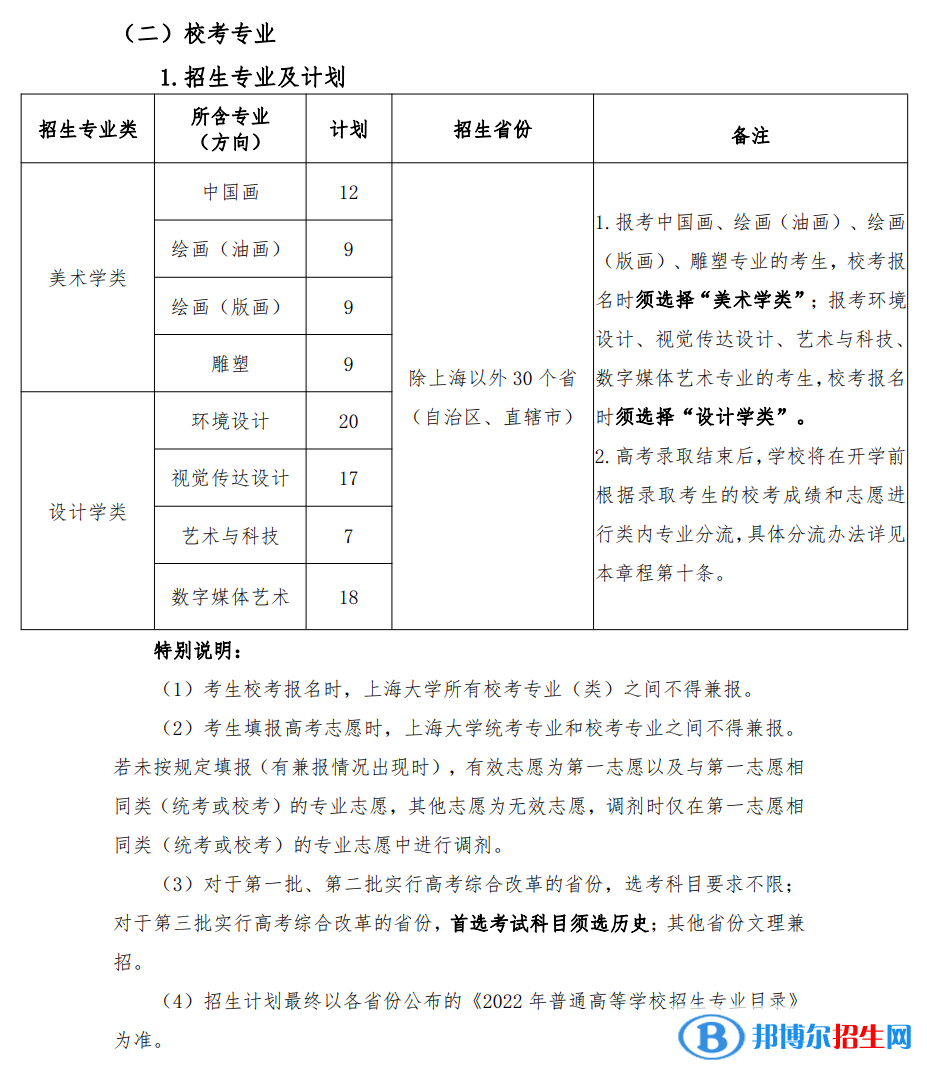 2022年上海大学艺术类专业有哪些？