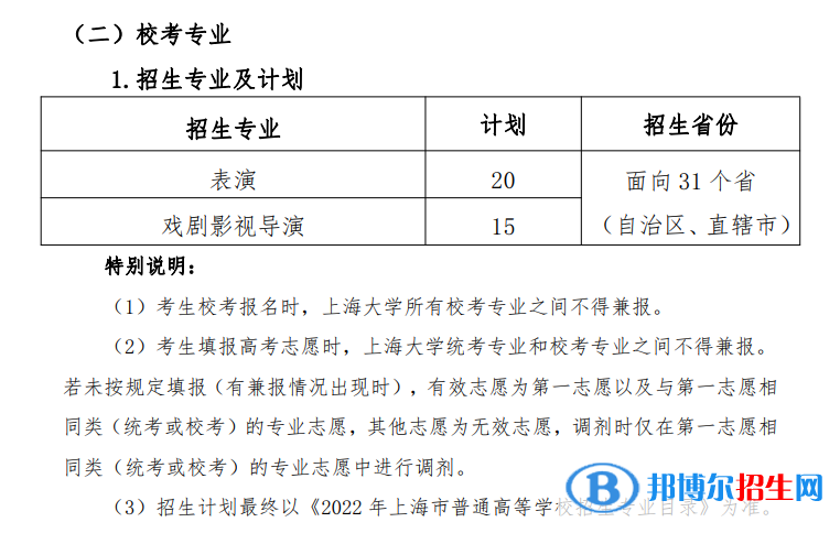 2022年上海大学艺术类专业有哪些？