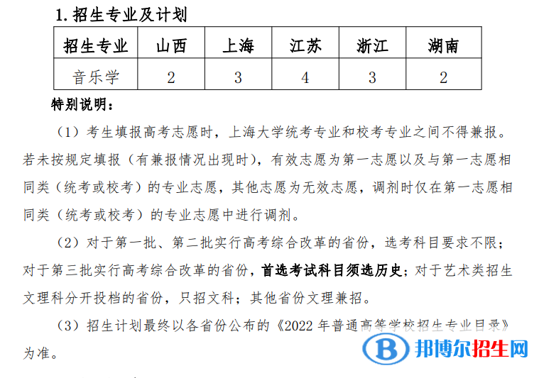 2022年上海大学艺术类专业有哪些？