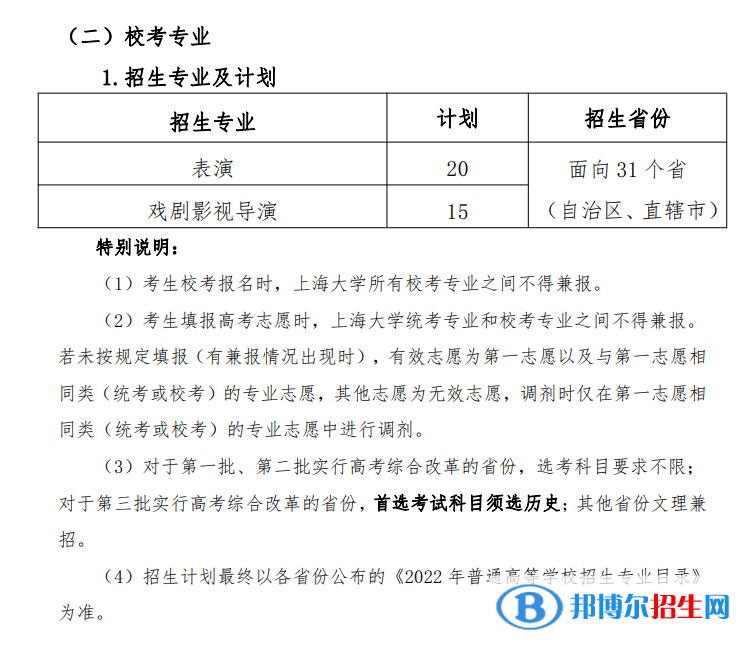 2022年上海大学艺术类专业有哪些？