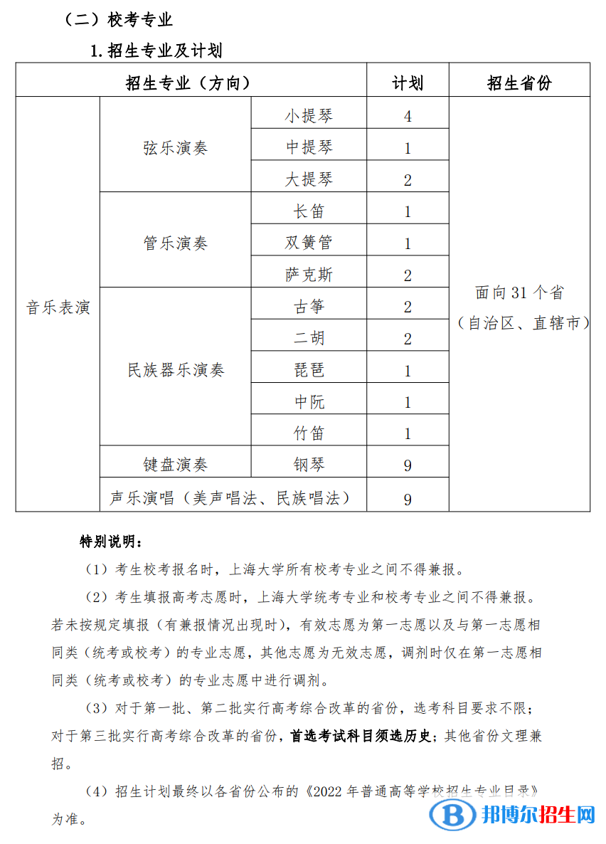 2022年上海大学艺术类专业有哪些？