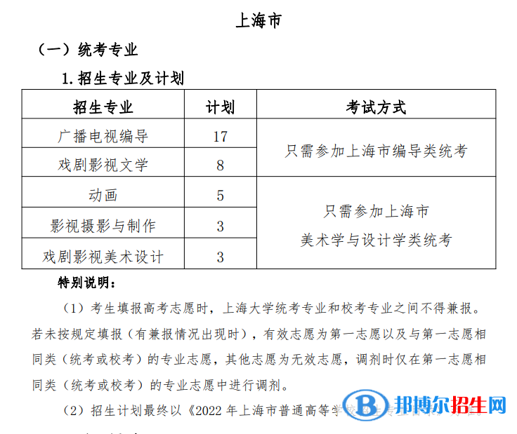 2022年上海大学艺术类专业有哪些？