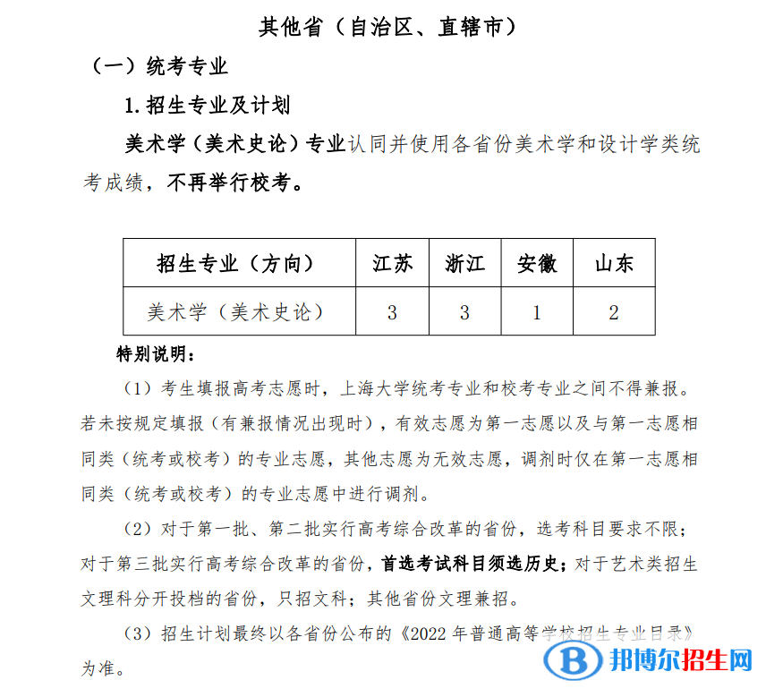 2022年上海大学艺术类专业有哪些？