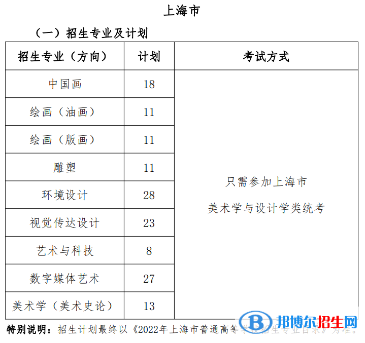 2022年上海大学艺术类专业有哪些？