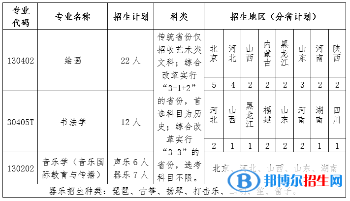 2022年北京语言大学艺术类专业有哪些？