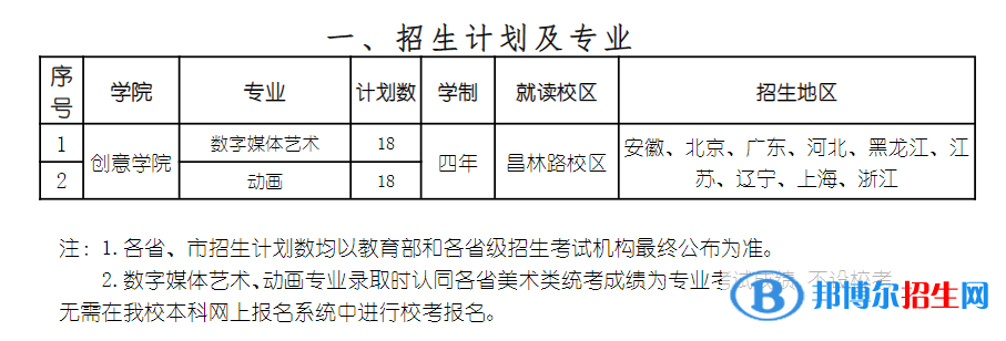 2022年上海戏剧学院艺术类专业有哪些？