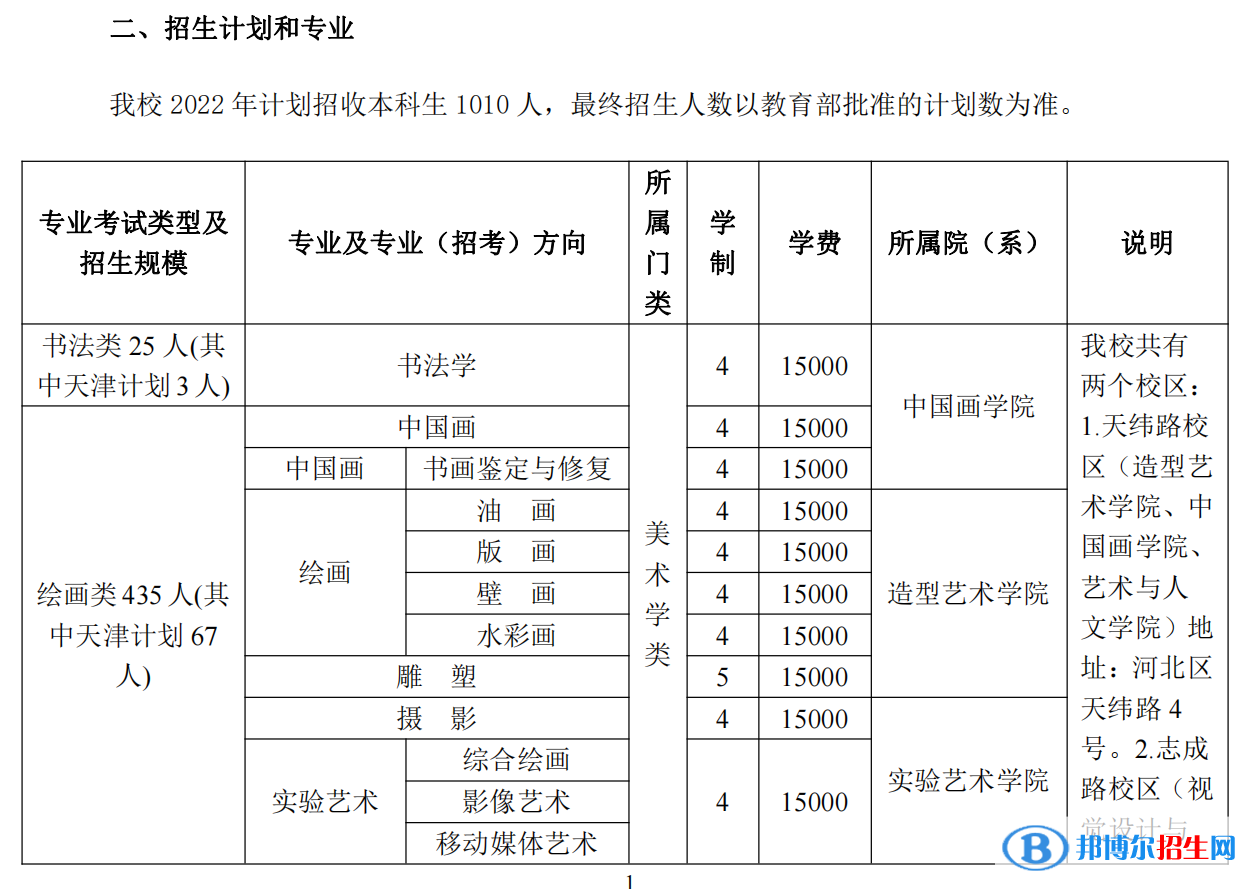 2022年天津美术学院艺术类专业有哪些？