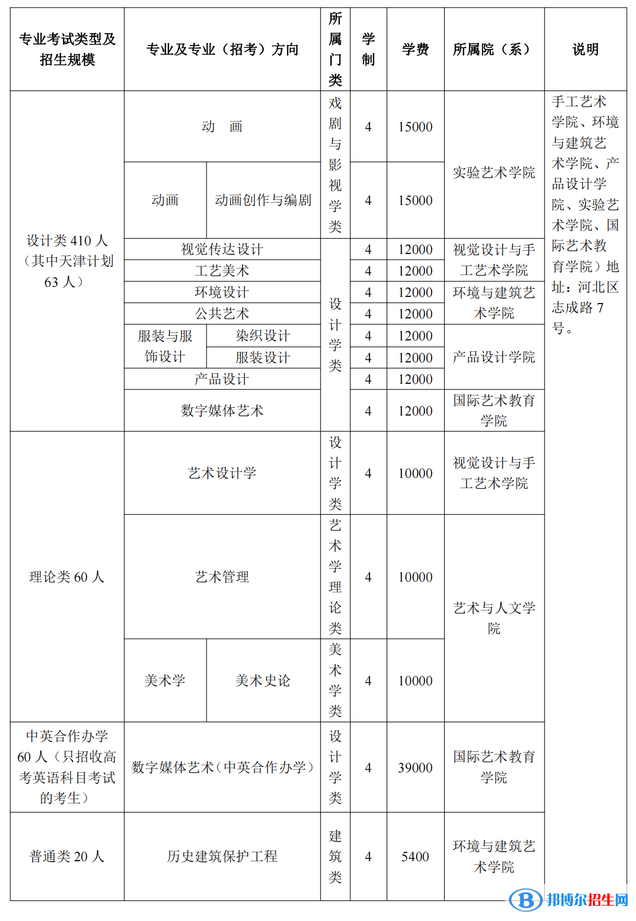 2022年天津美术学院艺术类专业有哪些？