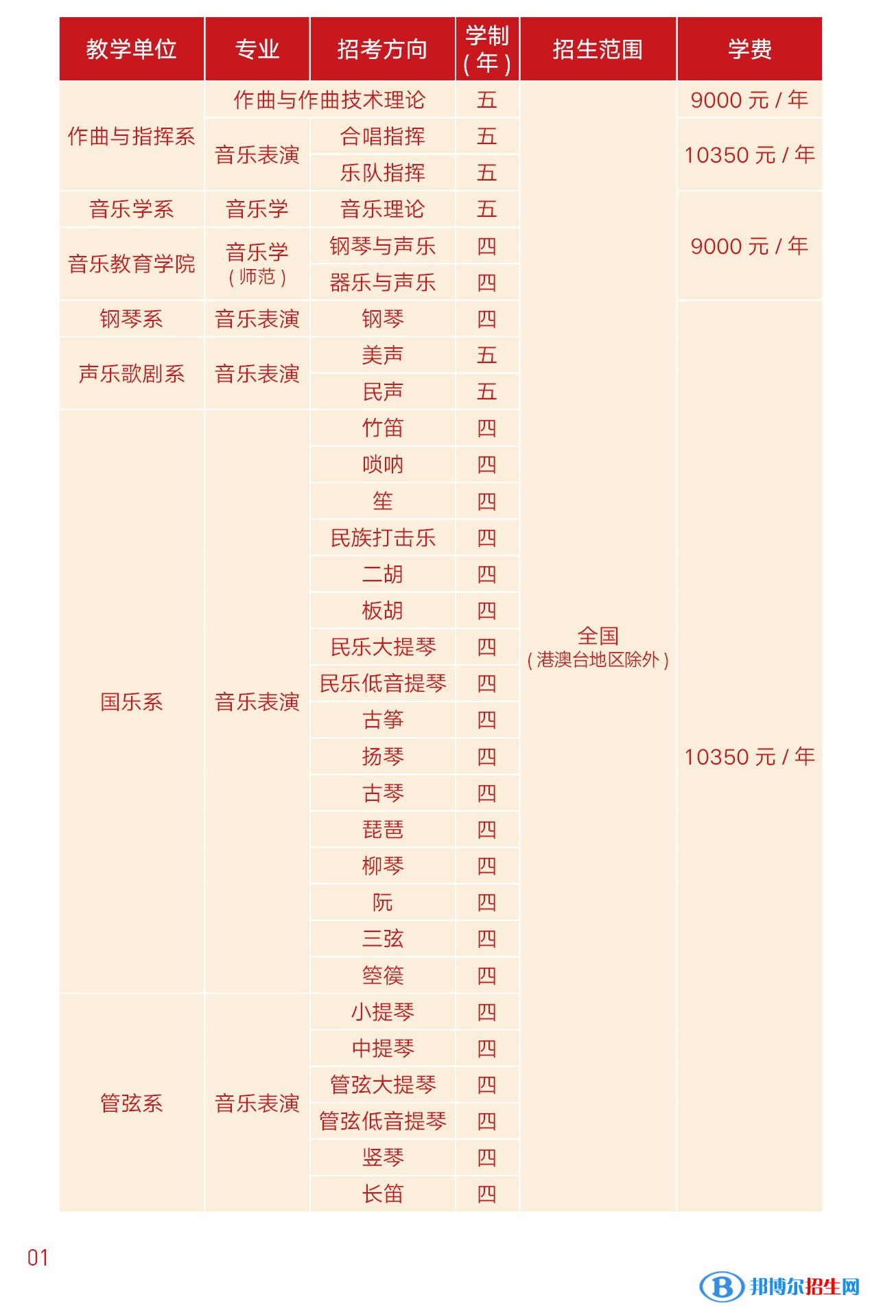 2022年浙江音乐学院艺术类专业有哪些？