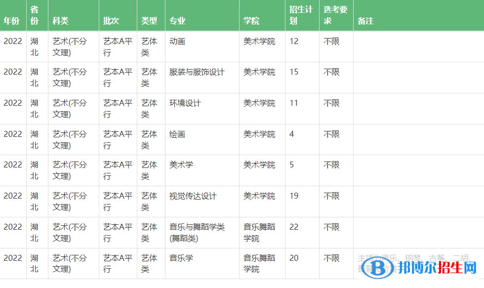 中南民族大学艺术类专业有哪些？