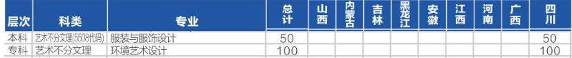 四川轻化工大学艺术类专业有哪些？