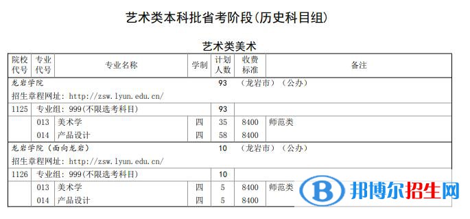 龙岩学院艺术类专业有哪些？