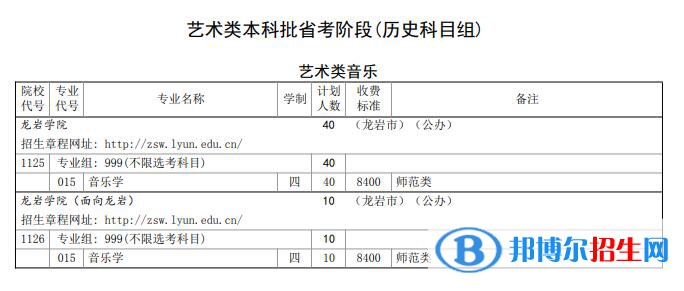 龙岩学院艺术类专业有哪些？