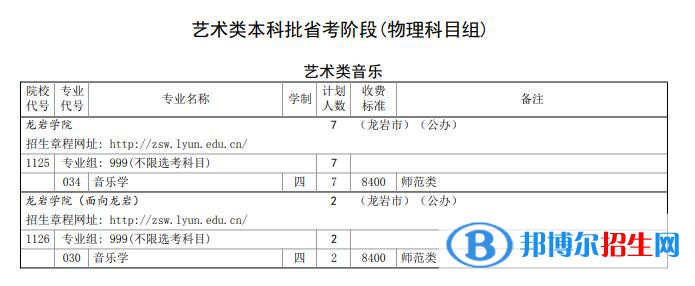 龙岩学院艺术类专业有哪些？