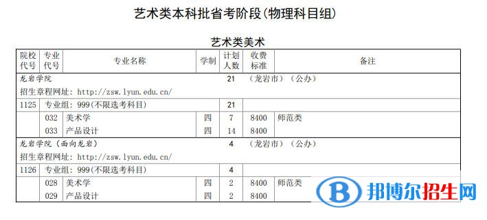 龙岩学院艺术类专业有哪些？