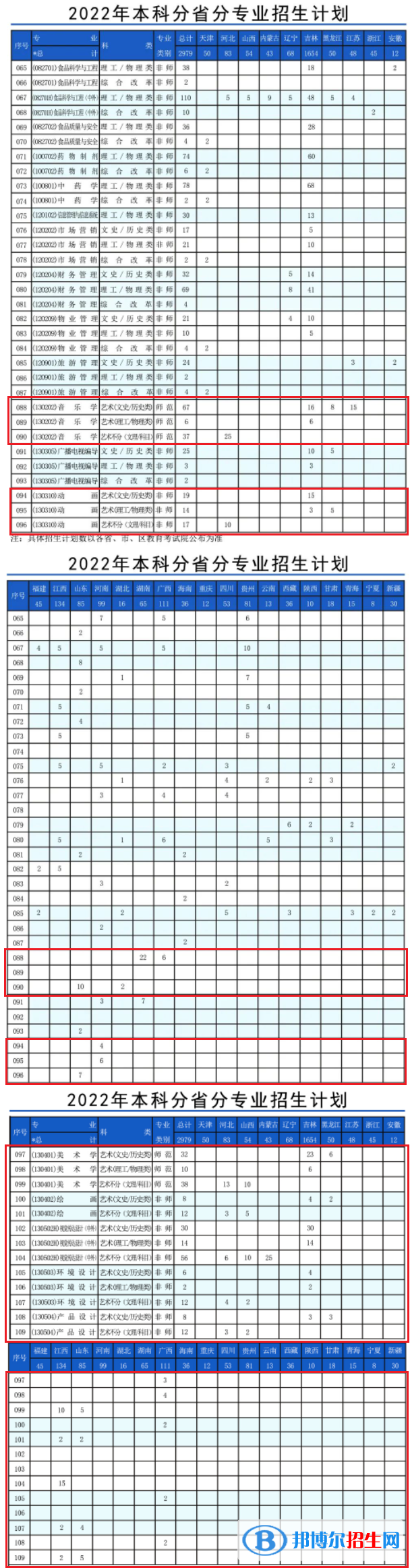 通化师范学院艺术类专业有哪些？