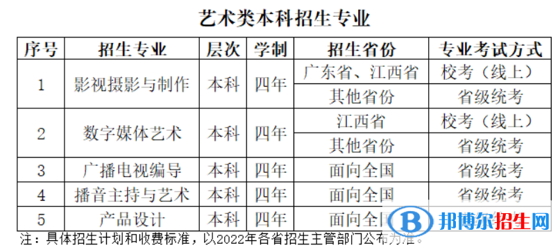 2022年武汉晴川学院艺术类专业有哪些？