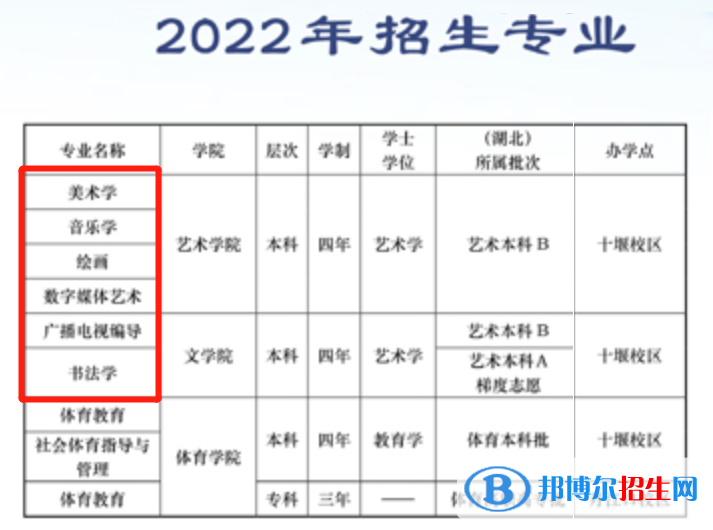 2022年汉江师范学院艺术类专业有哪些？